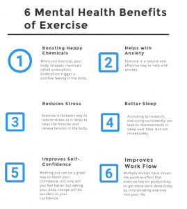 Benefits of Exercise on Mental Health